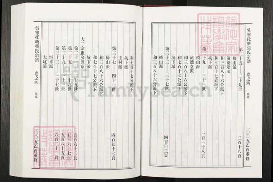 浙江省金华市东阳市吴宁街道张氏族谱-吴宁托塘张氏宗谱.pdf电子版预览图4