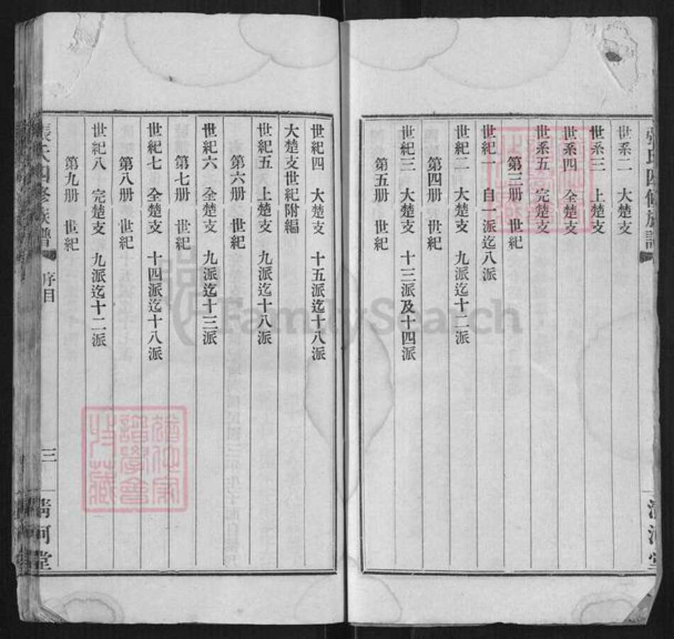 湖南省长沙市张氏族谱-张氏四修族谱[10卷].pdf电子版预览图5