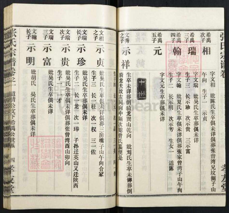 湖北省黄冈市张氏族谱-张氏宗谱.pdf电子版预览图4