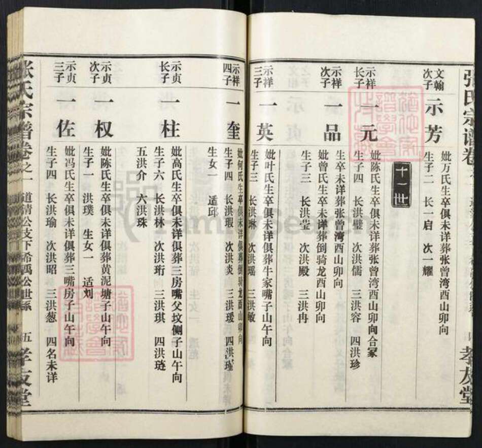 湖北省黄冈市张氏族谱-张氏宗谱.pdf电子版预览图5