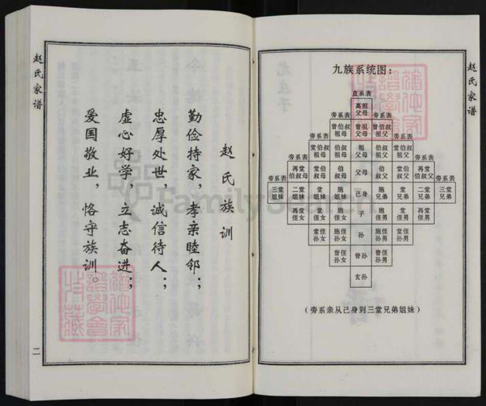 河北省沧州海兴县苏基镇赵氏族谱-赵氏族谱.pdf电子版预览图2