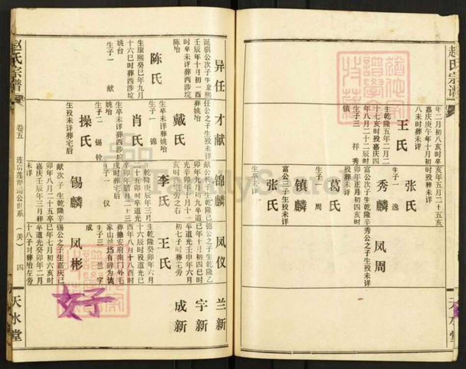 湖北省恩施土家族苗族自治州利川市凉雾乡赵氏天水堂族谱-赵氏宗谱.pdf电子版预览图5