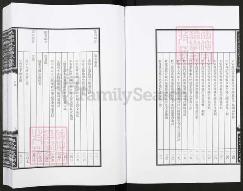 河北省保定市涿州市赵氏福全堂族谱-天潢赵氏宗藩庆系录.pdf电子版预览图4