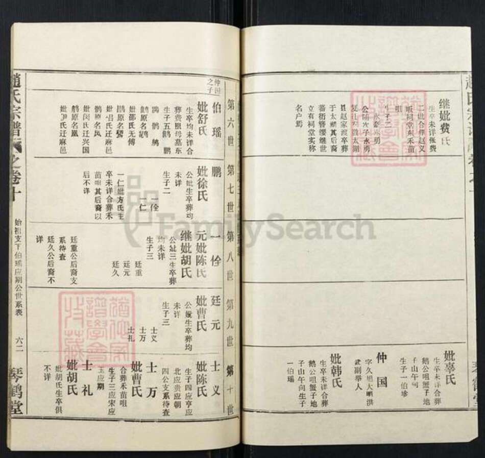 湖北省黄冈市赵氏族谱-赵氏宗谱.pdf电子版预览图2