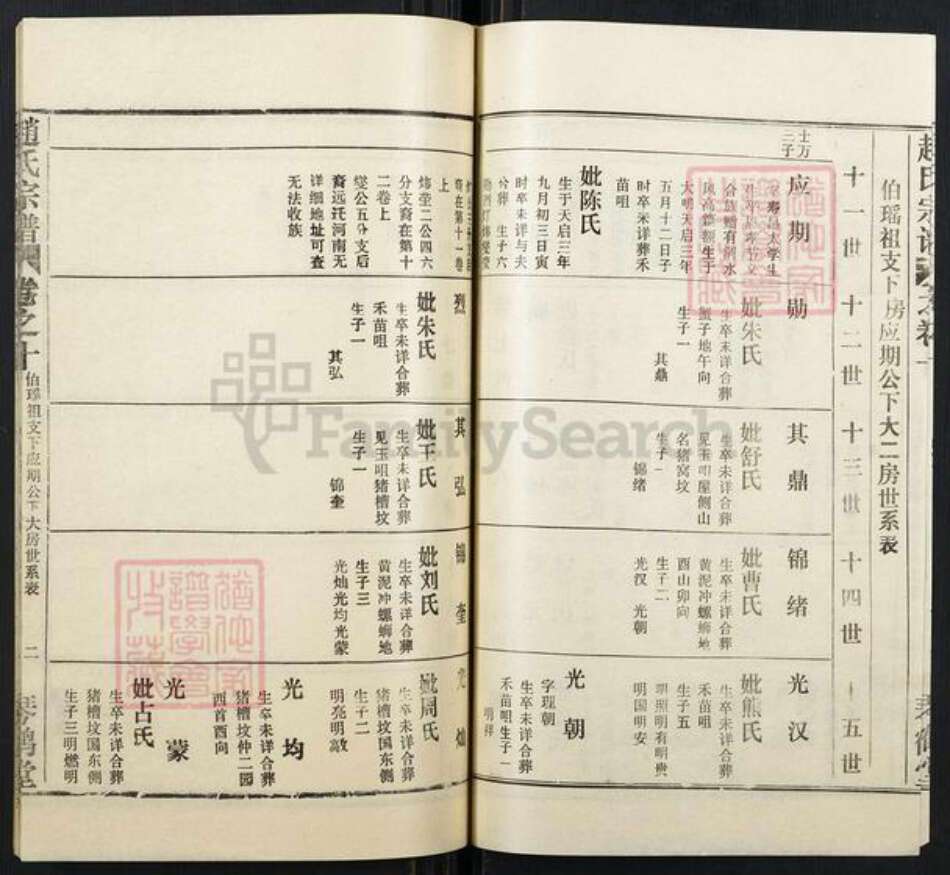 湖北省黄冈市赵氏族谱-赵氏宗谱.pdf电子版预览图3