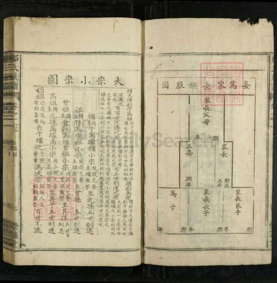 安徽省安庆市怀宁县郑氏崇让堂族谱-郑氏族谱.pdf电子版预览图2