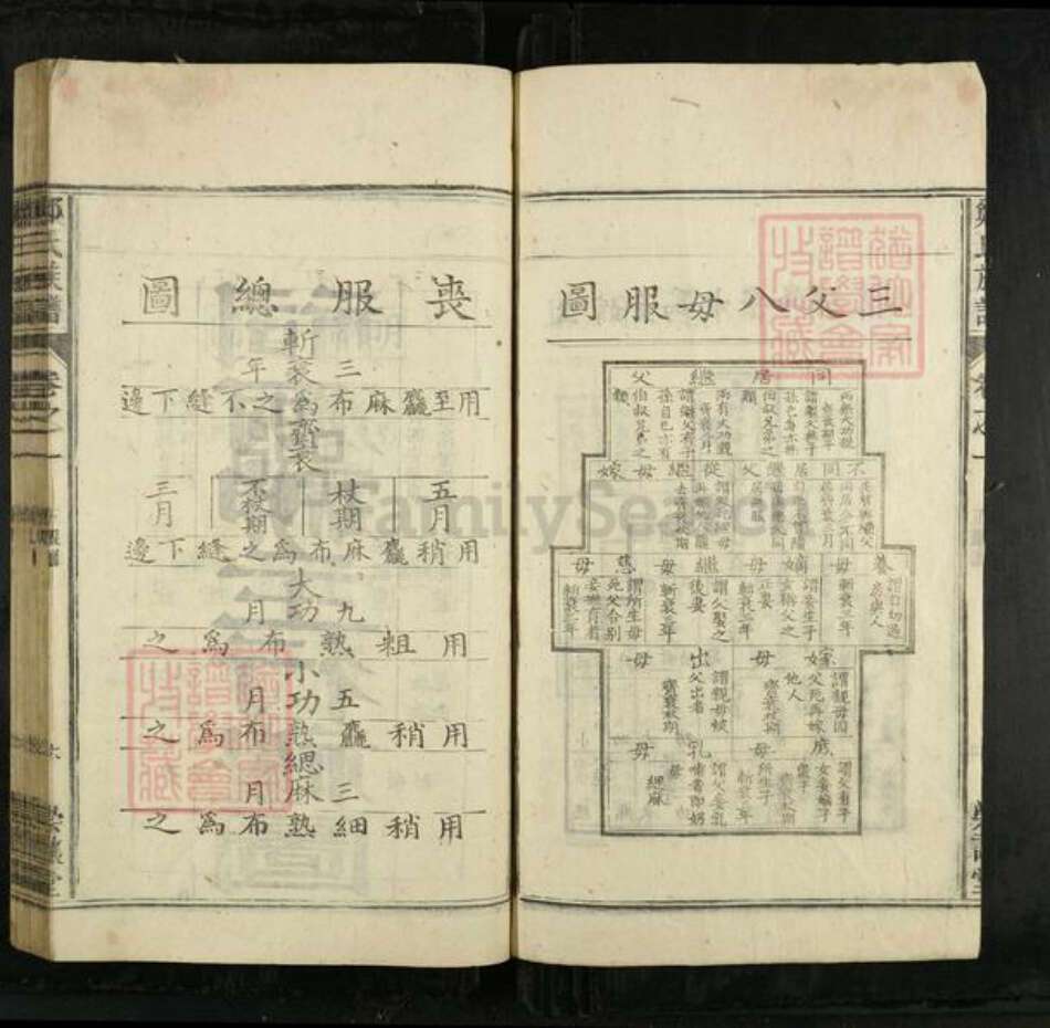 安徽省安庆市怀宁县郑氏崇让堂族谱-郑氏族谱.pdf电子版预览图5