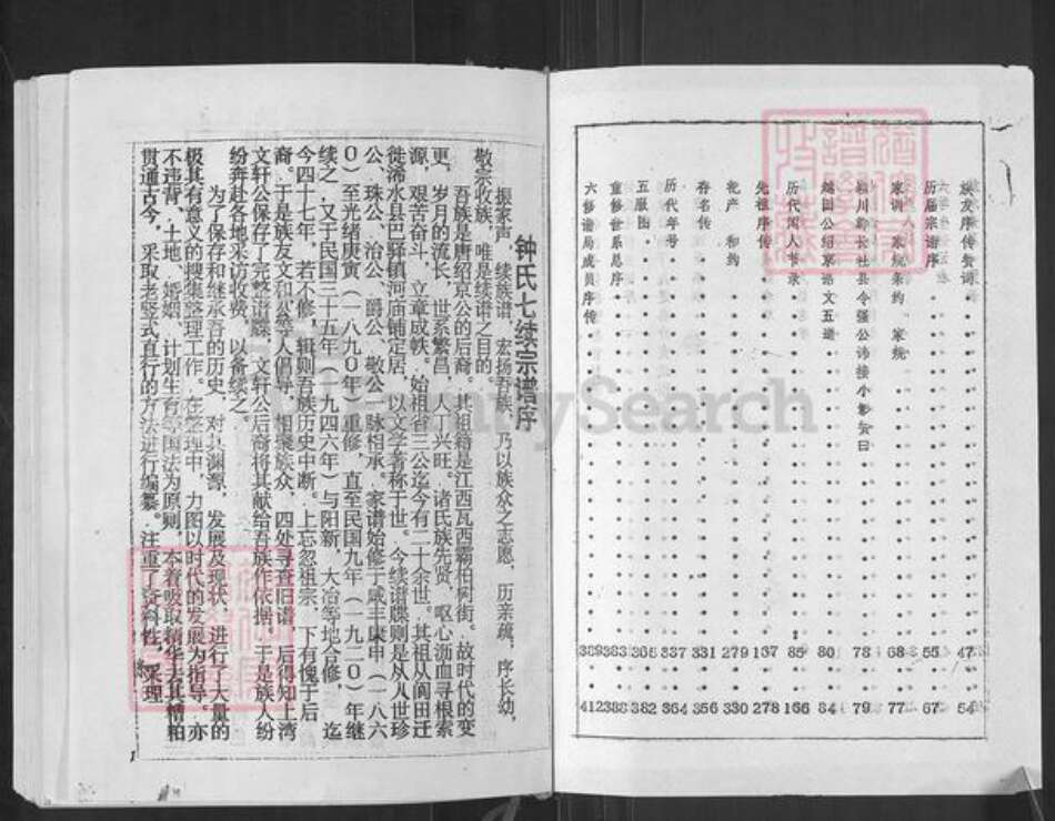 湖北省黄冈市浠水县巴河镇钟氏善书堂族谱-钟氏宗谱.pdf电子版预览图3