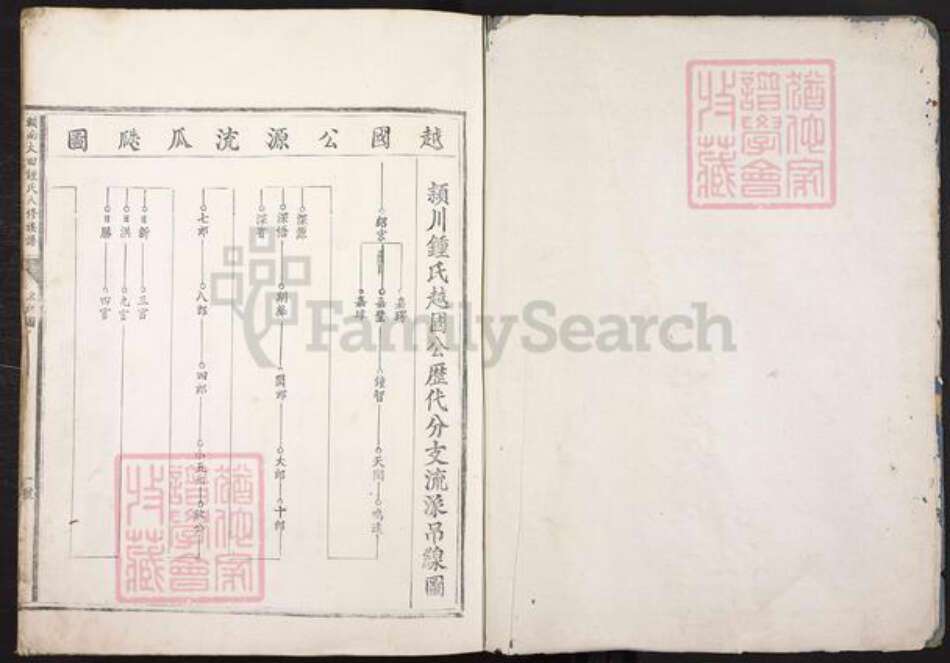 江西省赣州市赣县区钟氏族谱-赣南大田钟氏八修族谱.pdf电子版预览图1