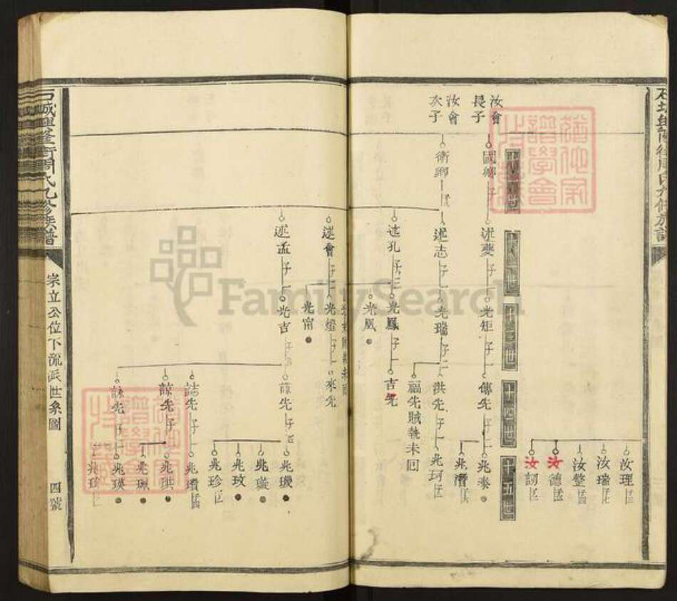 江西省赣州市石城县周氏族谱-石城兴隆街周氏九修族谱.pdf电子版预览图4