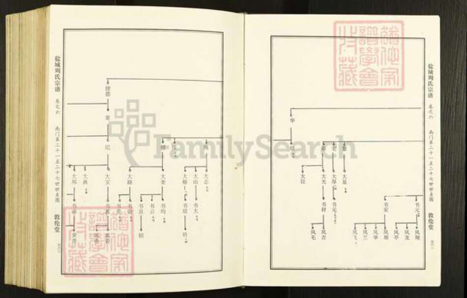 江苏省盐城市亭湖区周氏敦伦堂族谱-盐城周氏宗谱.pdf电子版预览图5