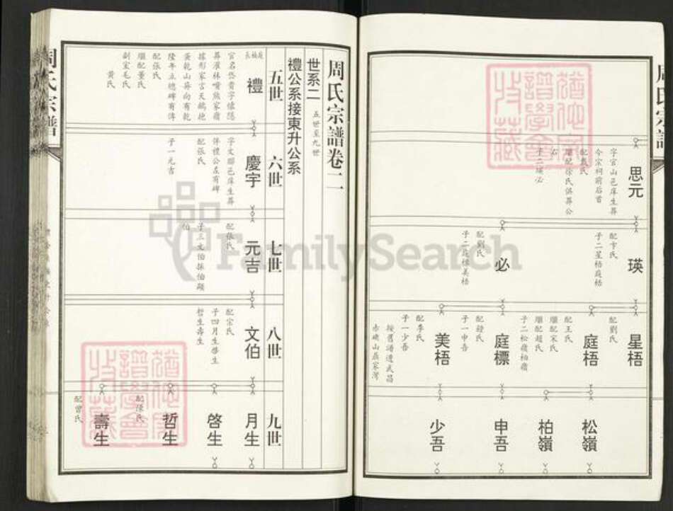 湖北省武汉市汉阳区周氏族谱-周氏宗谱.pdf电子版预览图4