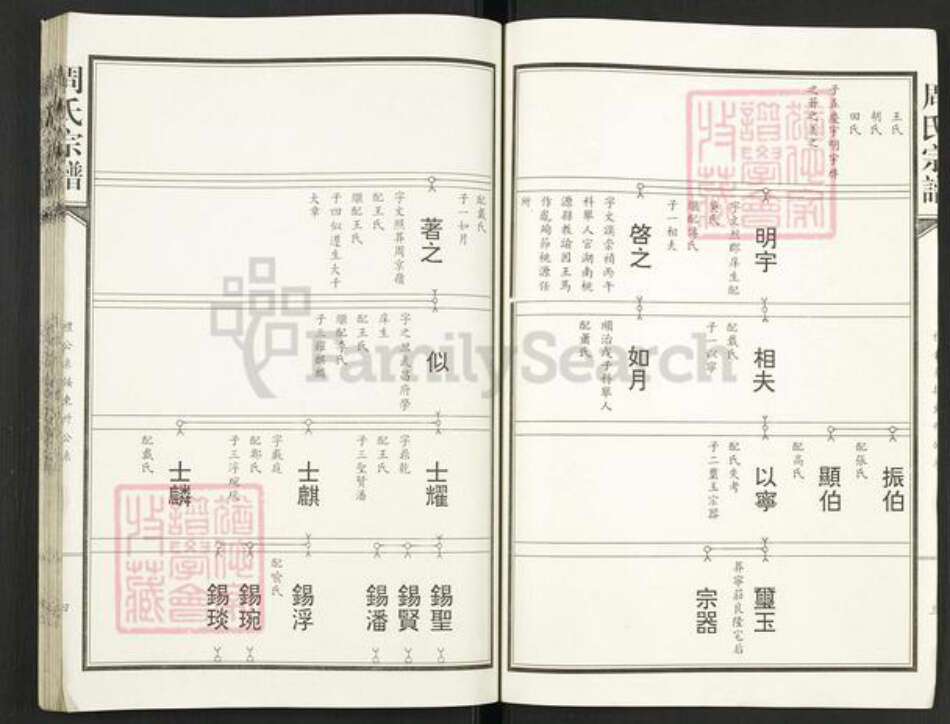 湖北省武汉市汉阳区周氏族谱-周氏宗谱.pdf电子版预览图5