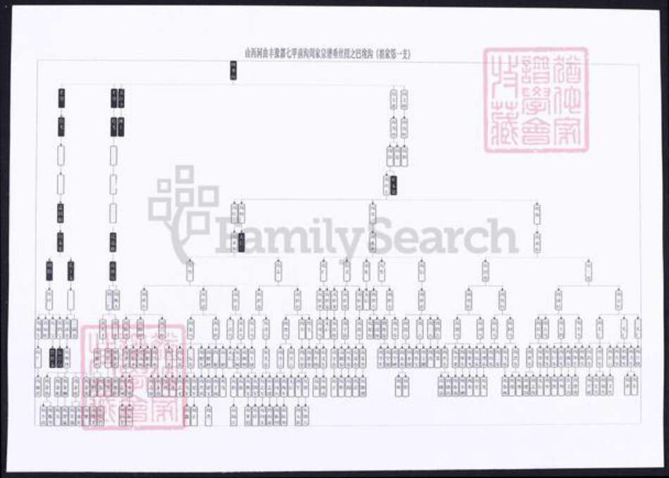 山西省忻州市河曲县周氏族谱-山西河曲丰豫都七甲南沟周氏世系表.pdf电子版预览图1
