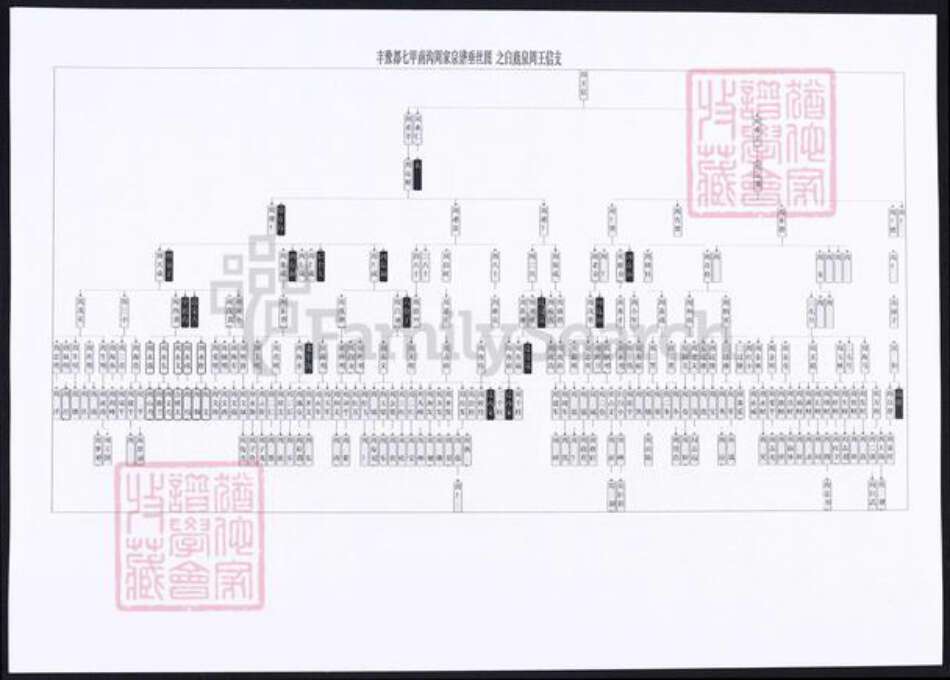 山西省忻州市河曲县周氏族谱-山西河曲丰豫都七甲南沟周氏世系表.pdf电子版预览图2