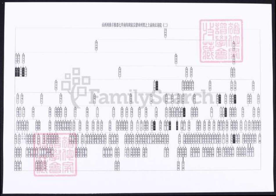 山西省忻州市河曲县周氏族谱-山西河曲丰豫都七甲南沟周氏世系表.pdf电子版预览图5