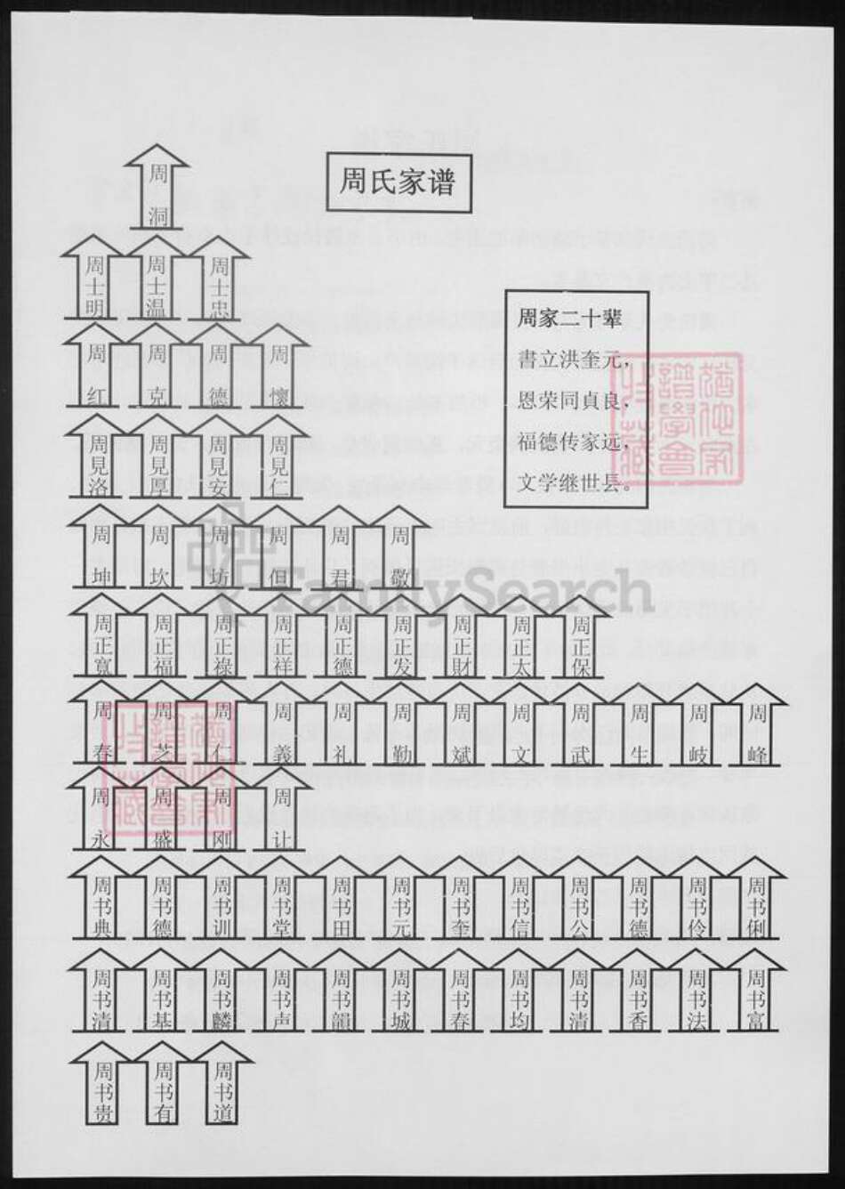 黑龙江省周氏族谱-周氏家谱.pdf电子版预览图1