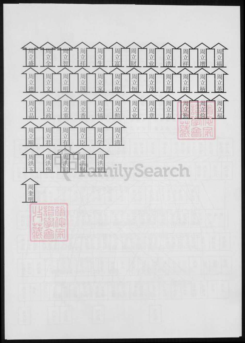 黑龙江省周氏族谱-周氏家谱.pdf电子版预览图2