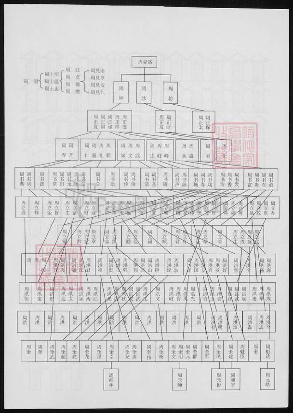 黑龙江省周氏族谱-周氏家谱.pdf电子版预览图3