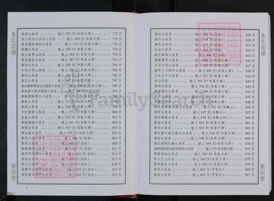 湖北省武汉市蔡甸区朱氏紫阳堂族谱-朱氏宗谱.pdf电子版预览图5