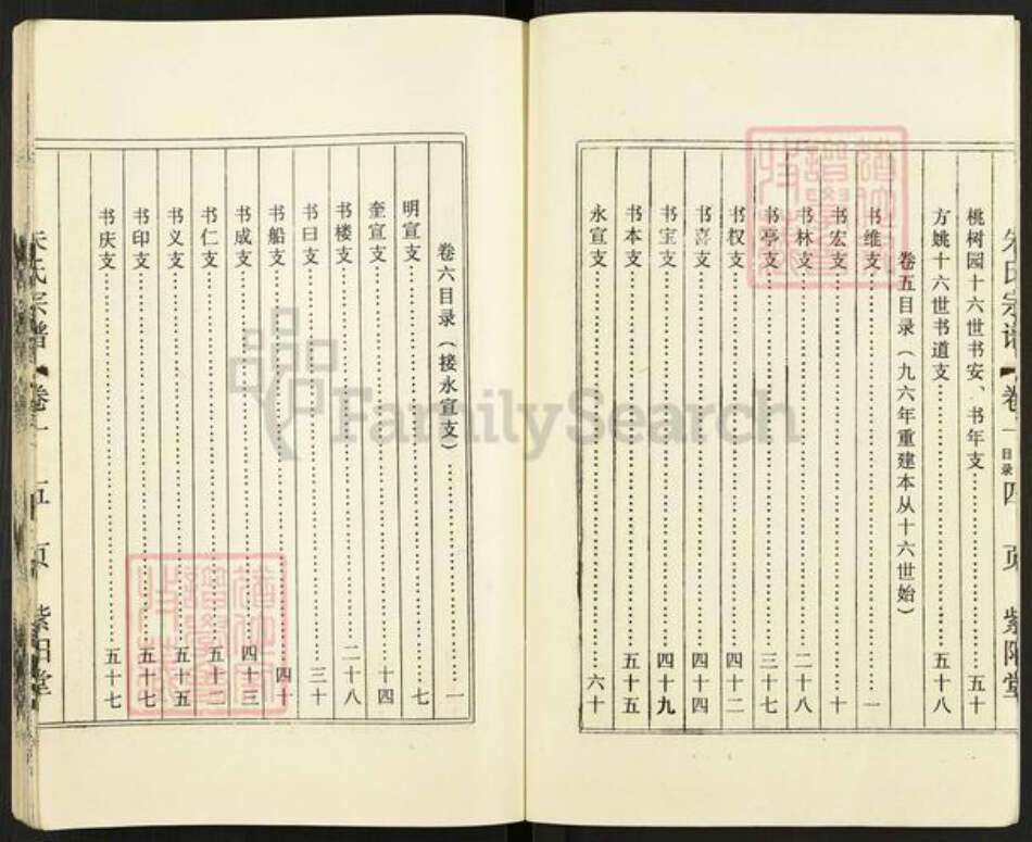 江苏省盐城市盐都区龙冈镇朱氏紫阳堂族谱-朱氏宗谱.pdf电子版预览图5