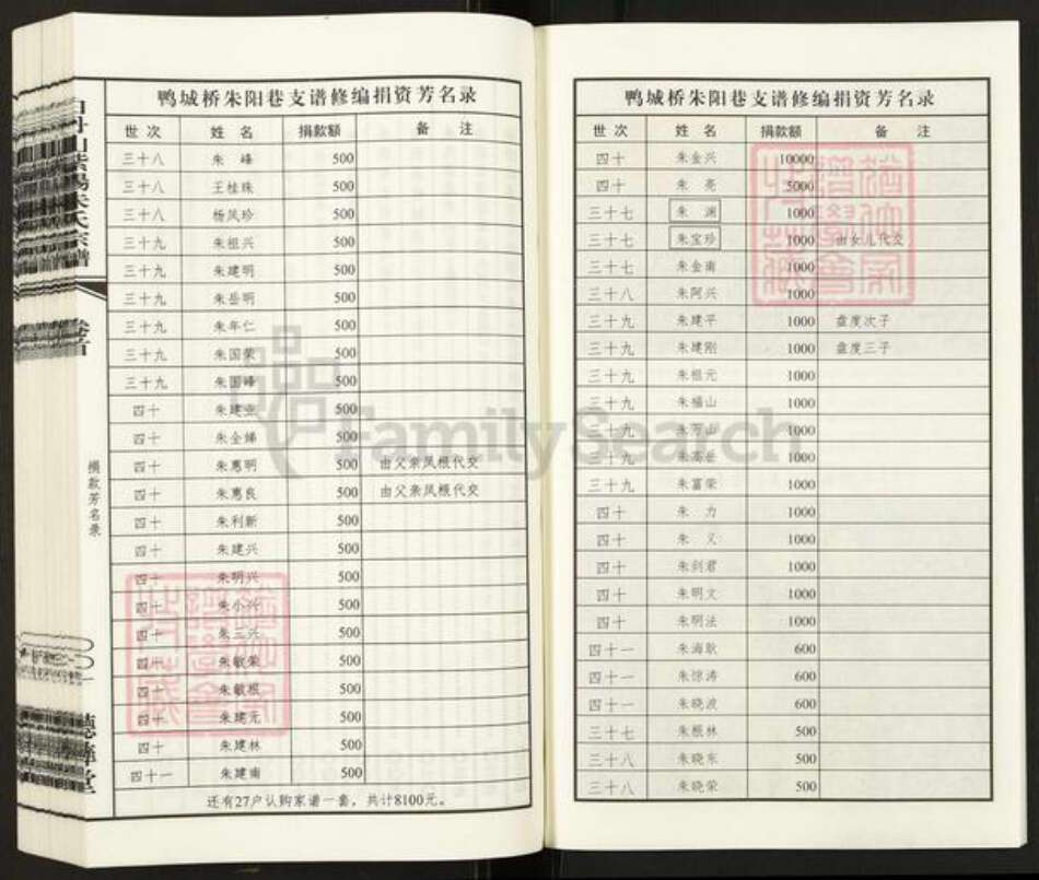 江苏省无锡市锡山区朱氏听彝堂族谱-白舟山紫阳朱氏宗谱.城桥朱阳巷支谱.pdf电子版预览图4