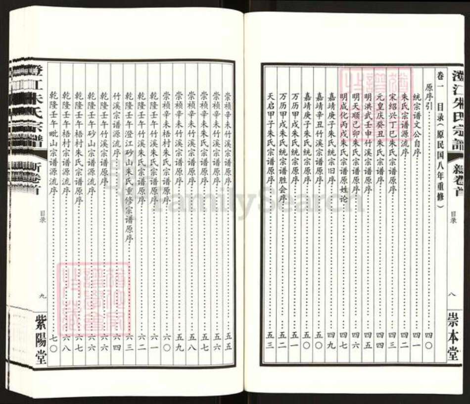 江苏省无锡市江阴市朱氏紫阳堂族谱-澄江朱氏宗谱.pdf电子版预览图5