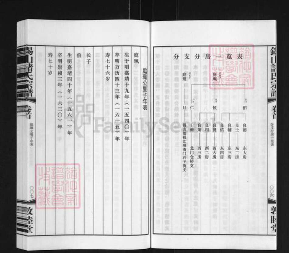江苏省无锡市惠山区长安街道诸氏敦睦堂族谱-北七房诸巷诸氏宗谱.pdf电子版预览图5
