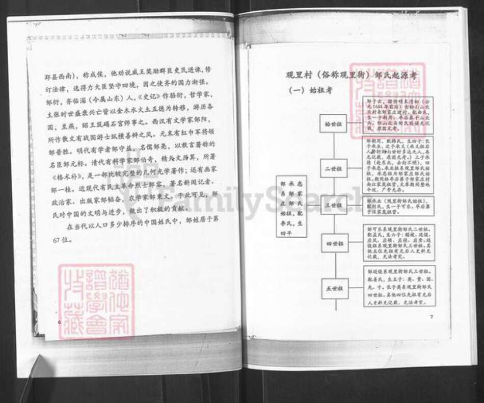 山东省烟台市栖霞市观里镇邹氏族谱-栖霞市观里镇观里村邹氏族谱.pdf电子版预览图4