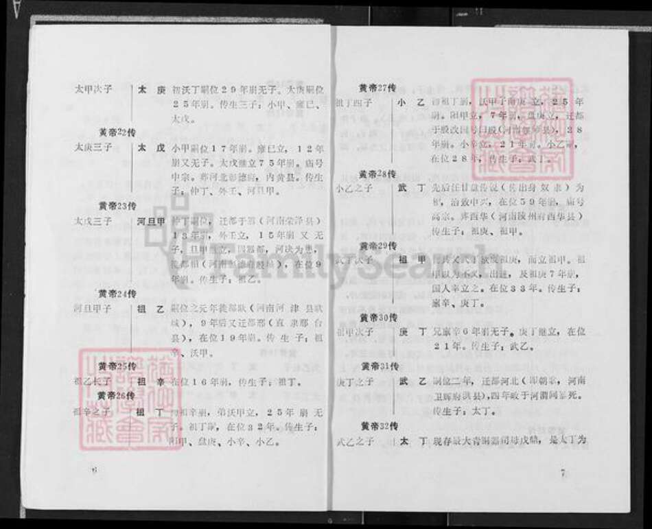 山东省济宁市泗水县邹氏族谱-邹氏简谱.pdf电子版预览图5