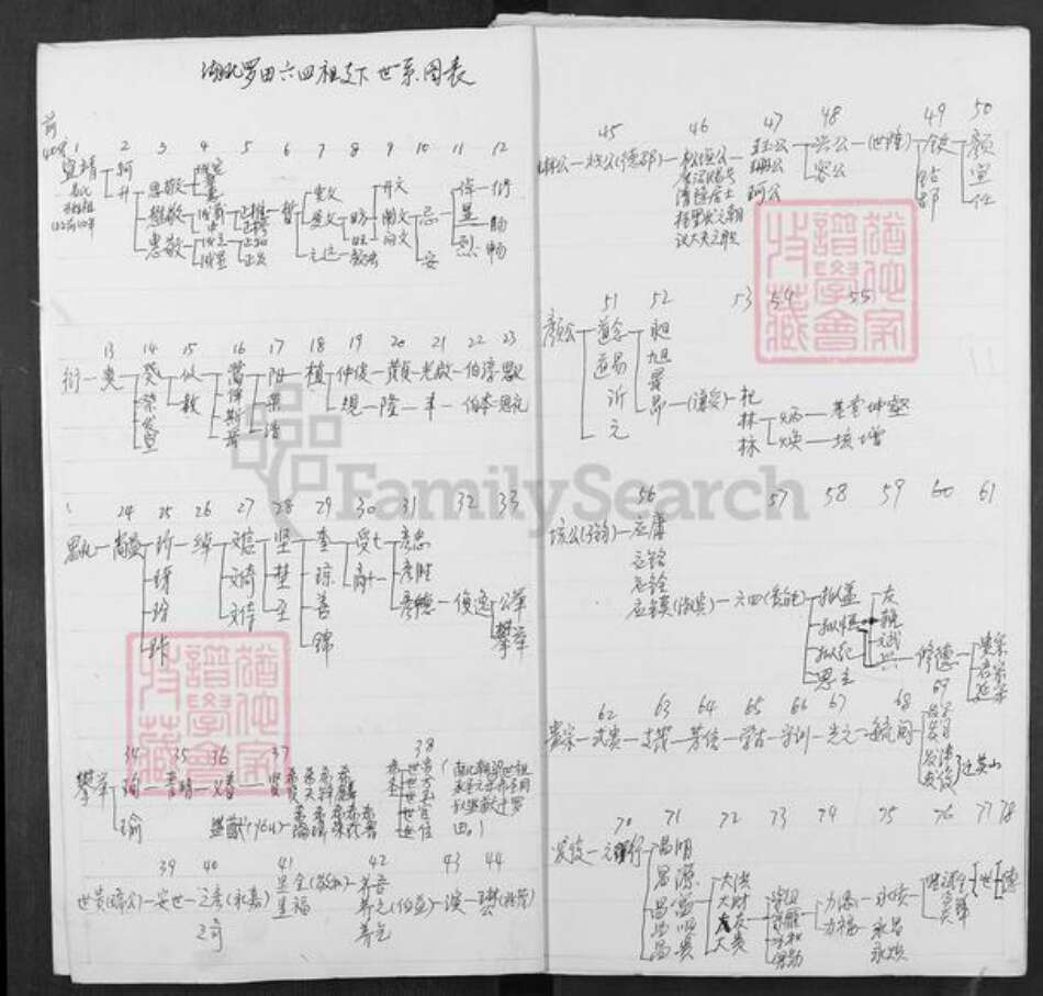 湖北省黄冈市罗田县邹氏族谱-邹氏宗谱.pdf电子版预览图2