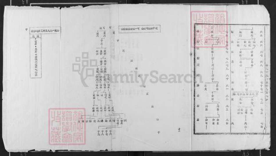 湖南省岳阳市平江县邹氏范阳堂族谱-邹氏族谱.平江南江镇可朋公支系.pdf电子版预览图3