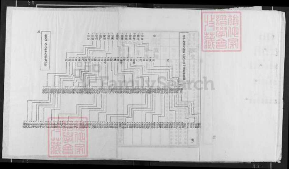 湖南省岳阳市平江县邹氏范阳堂族谱-邹氏族谱.平江南江镇可朋公支系.pdf电子版预览图5