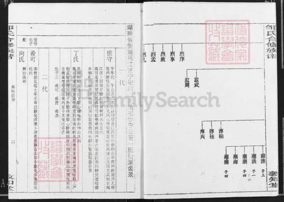 湖南省衡阳市衡阳县金兰镇邹氏敦知堂族谱-邹氏合修族谱.pdf电子版预览图4