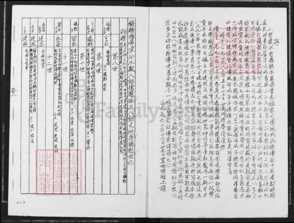 广东省梅州市梅县区邹氏族谱-邹氏族谱.pdf电子版预览图1