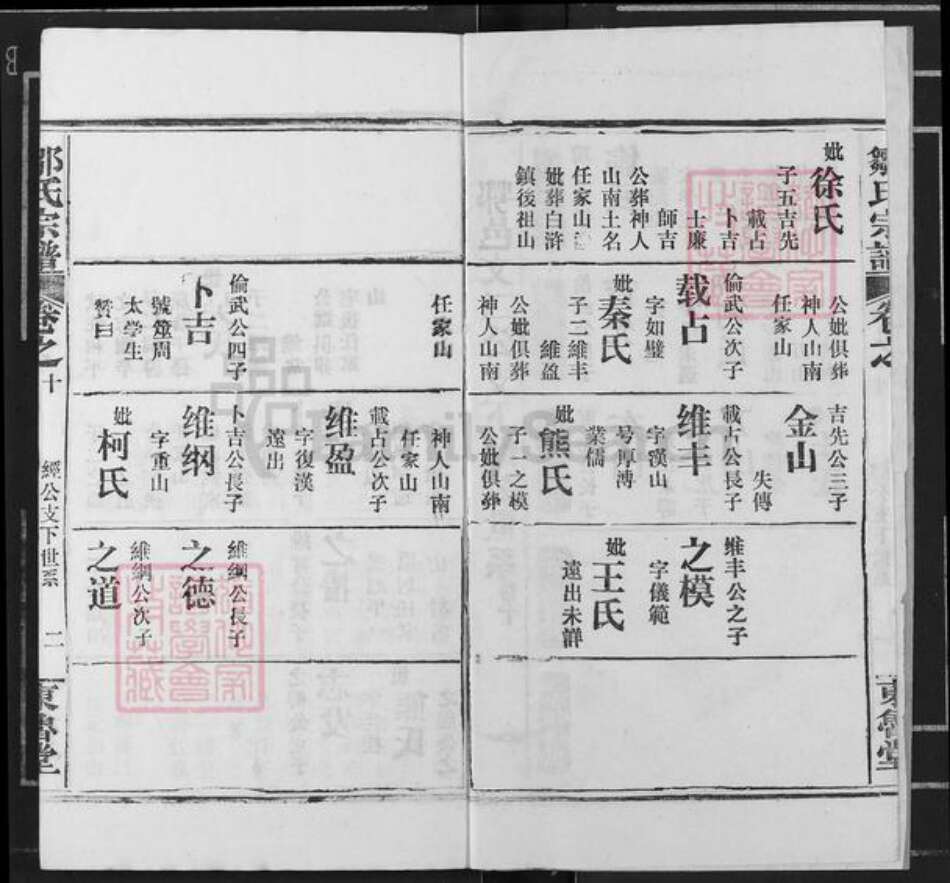 湖北省鄂州市邹氏东鲁堂族谱-邹氏宗谱.pdf电子版预览图2