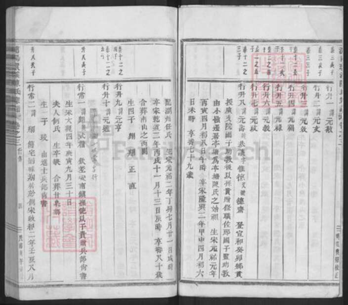 浙江省金华市浦江县陈氏族谱-浦阳环溪陈氏宗谱.pdf电子版预览图4