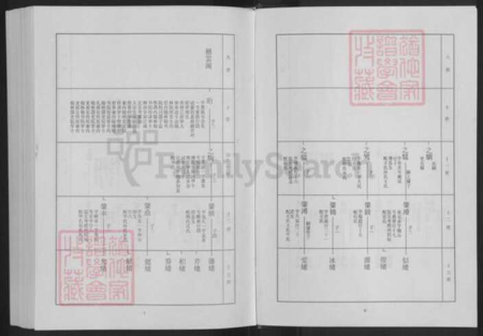 山东省淄博市淄川区高氏族谱-淄川高氏族谱.pdf电子版预览图5
