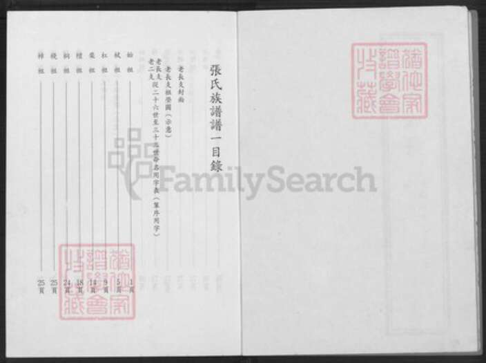 山东省日照市莒县张氏族谱-张氏族谱合订本.pdf电子版预览图2