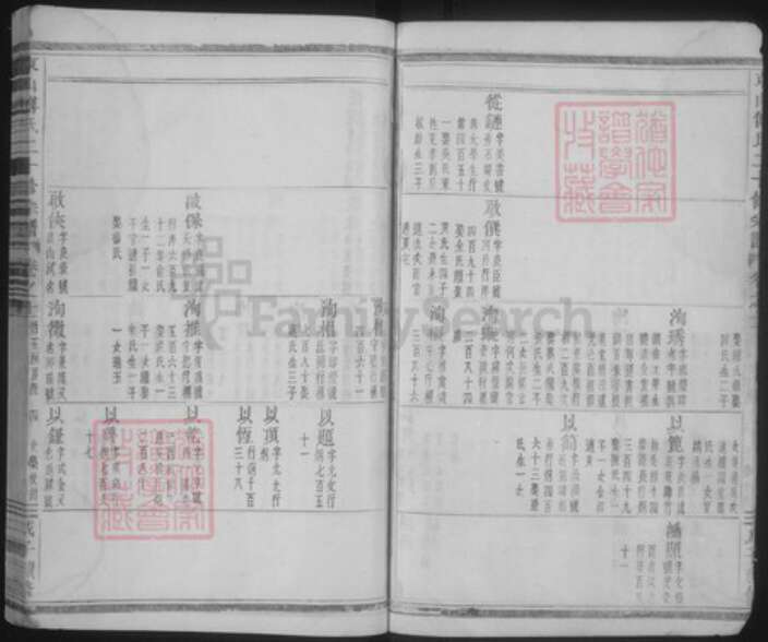 浙江省金华市浦江县傅氏族谱-东山傅氏二十修宗谱.pdf电子版预览图4