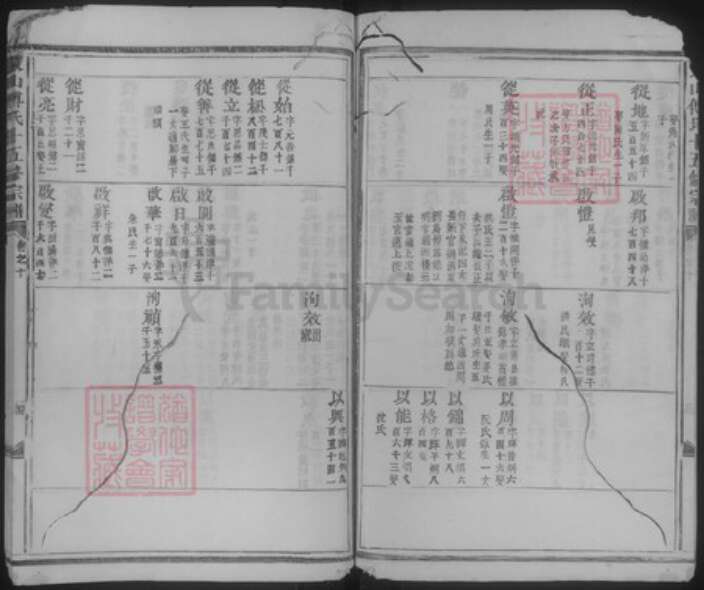 浙江省金华市傅氏族谱-东山傅氏十五修宗谱.pdf电子版预览图4