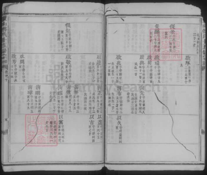 浙江省金华市傅氏族谱-东山傅氏十五修宗谱.pdf电子版预览图5