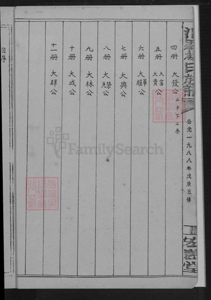 湖南省岳阳市汨罗市杨氏宏农堂族谱-汨罗杨氏族谱五修.pdf电子版预览图5