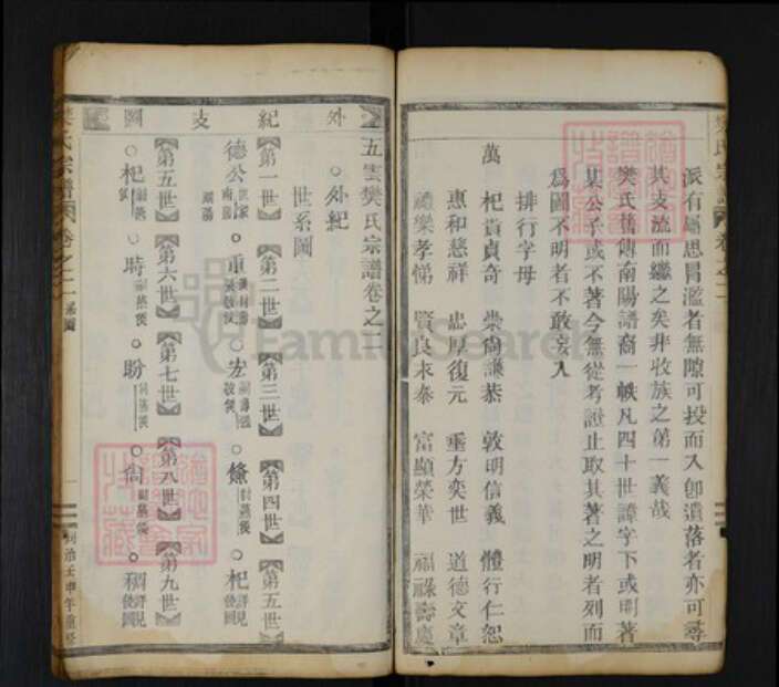 浙江省丽水市缙云县樊氏族谱-樊氏宗谱.pdf电子版预览图2