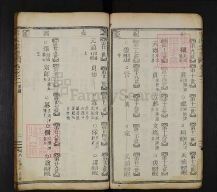 浙江省丽水市缙云县樊氏族谱-樊氏宗谱.pdf电子版预览图3