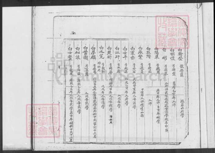 福建省泉州市安溪县龙门镇白氏族谱-白氏族谱.pdf电子版预览图4