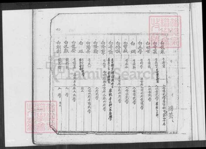 福建省泉州市安溪县龙门镇白氏族谱-白氏族谱.pdf电子版预览图5