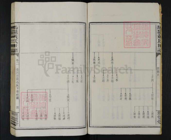 湖南省邵阳市邵阳县河伯乡黄氏无双堂族谱-马岭黄氏世谱.pdf电子版预览图4