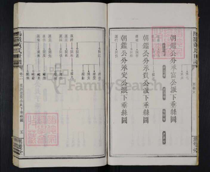 湖南省邵阳市邵阳县河伯乡黄氏无双堂族谱-马岭黄氏世谱.pdf电子版预览图5