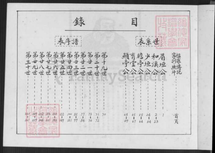 广东省梅州市大埔县湖寮镇蓝氏汝南堂族谱-汝南堂大埔蓝氏眉垣公房谱.pdf电子版预览图1